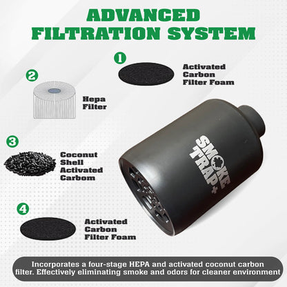 SMOKE TRAP PLUS